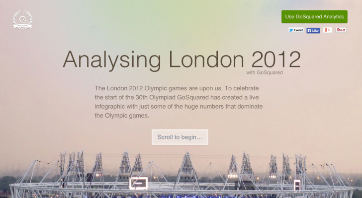 Analysing London 2012, created by GoSquared